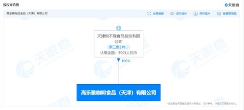 天津狗不理跨界新篇章 成立咖啡食品公司，拓展日用百货销售